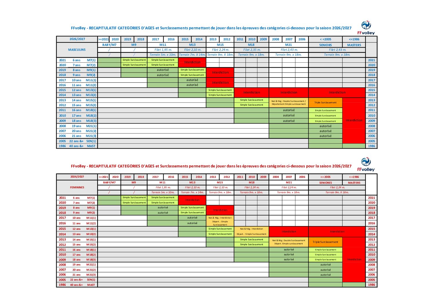 FFvolley_Categories_2026-27
